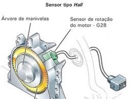 sensor de rotação 2